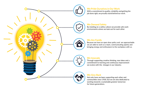 About Us - Mott Electric's Values, Team and History